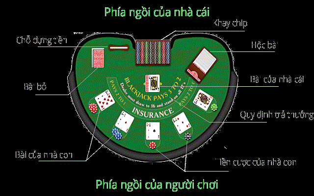  Để chơi Blackjack thắng bạn cần tính toán và có chiến thuật hợp lý