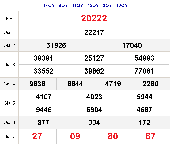 kết quả xsmb 15.1